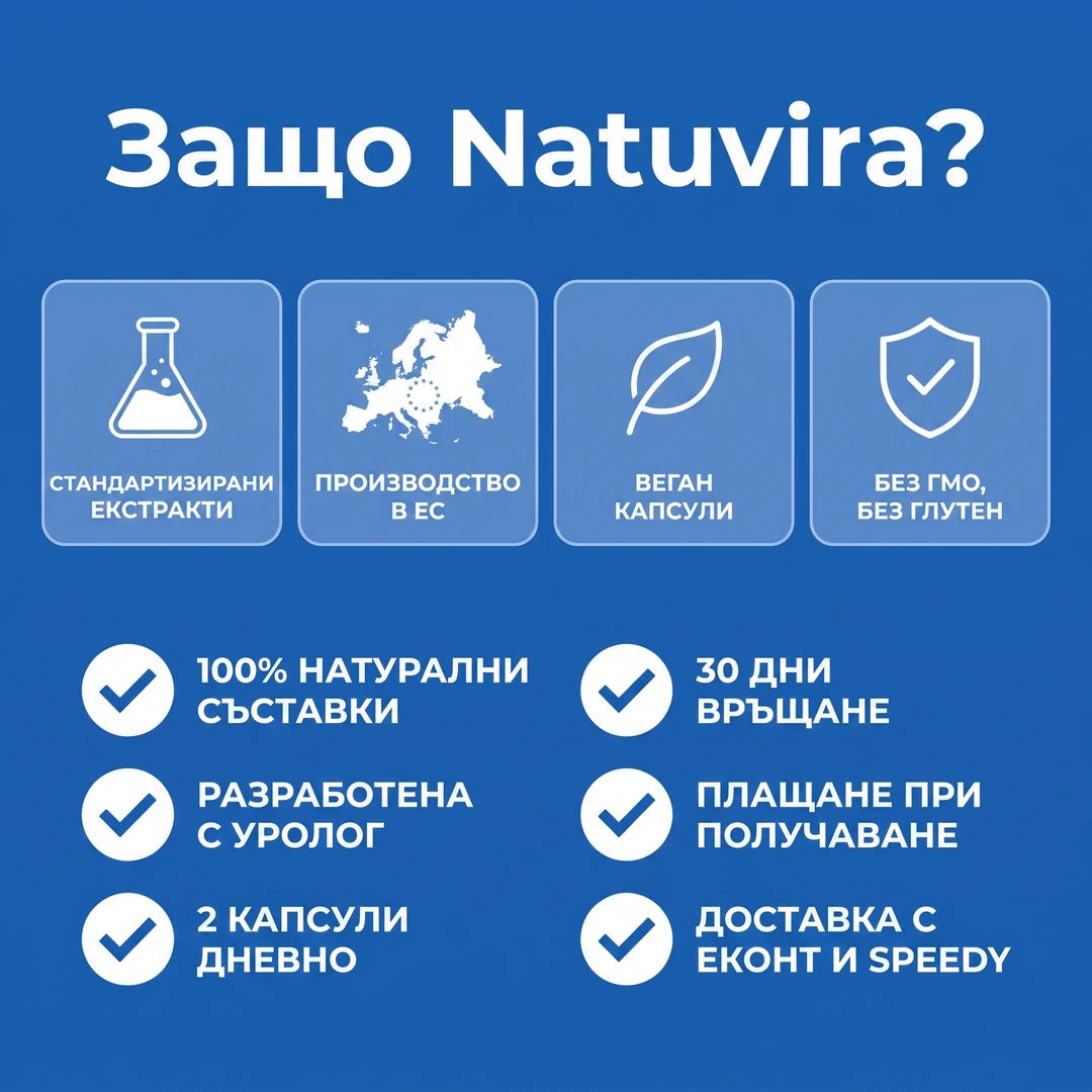 Profimen - гаранция
