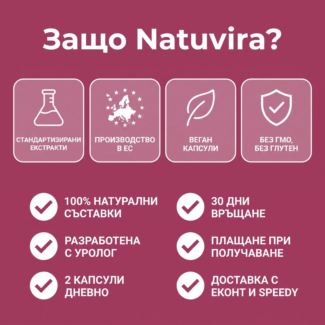 Urocilin - гаранция